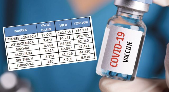 Medyanın aşı karnesi: Türkiye en çok hangi aşıları konuşuyor?