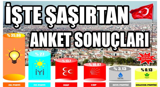 İşte Şaşırtan Anket Sonuçları