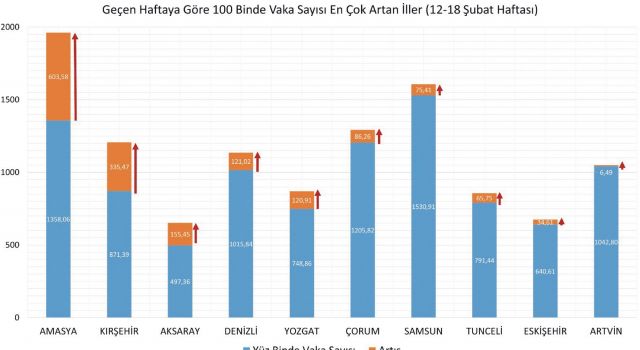 Aksaray'da Vaka Sayısı Artıyor