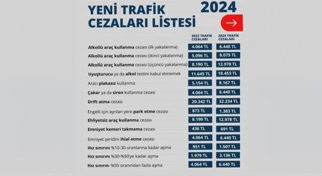 Trafik Cezaları Belli Oldu! İşte Yeni Ceza Tutarları