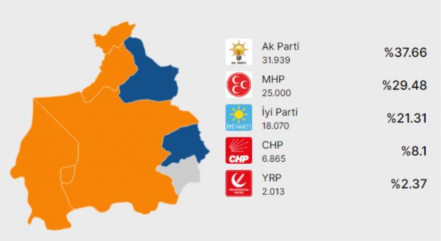 Aksaraylı Seçmen Bu Seçimde Sandığa Gitmedi