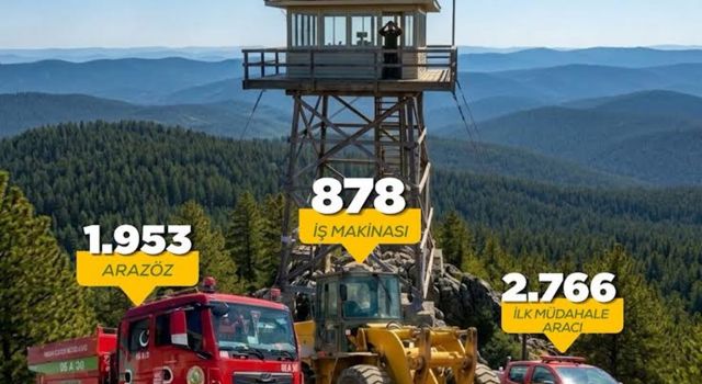 Orman yangınlarına karşı 81 ilde dev kara gücü görevde