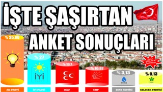 İşte Şaşırtan Anket Sonuçları