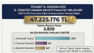 Aksaray’da tüketicilerin hak arayışı 47 milyona dayandı