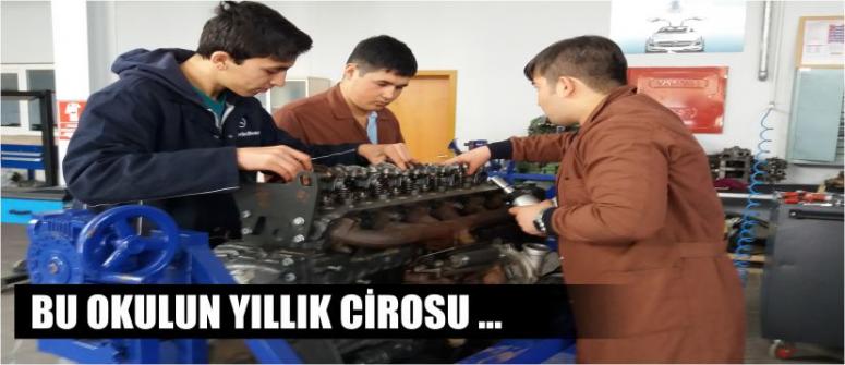 Bu Lisenin Yıllık Cirosu 2 Milyon Lira