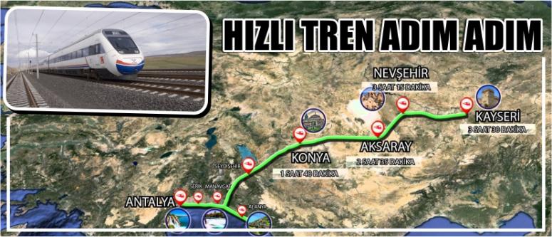 Hızlı Tren Adım Adım