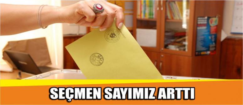 Aksaray’ın Seçmen Sayısı Arttı