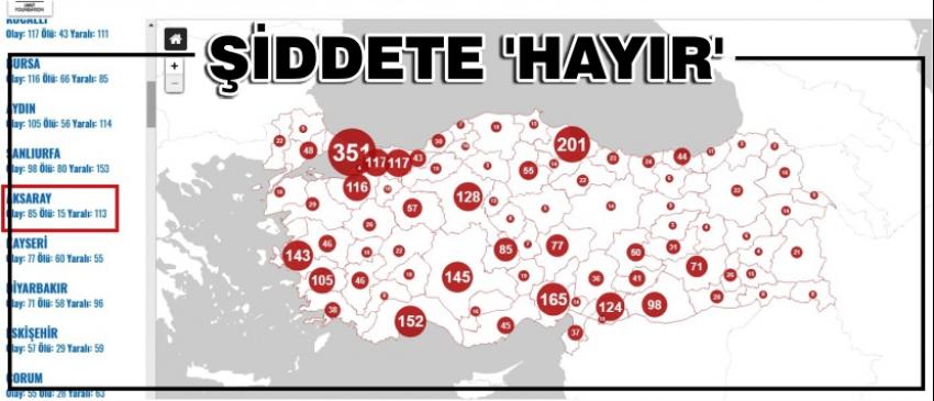 Şiddete ‘Hayır’
