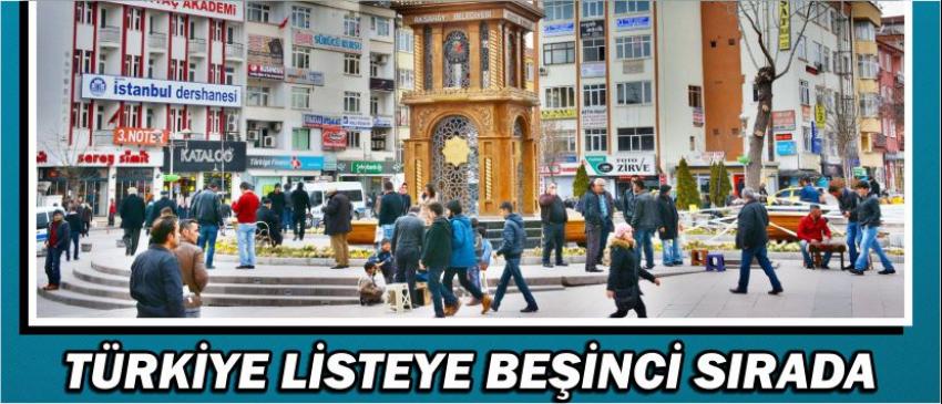 Türkiye Listeye Beşinci Sırada