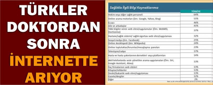Türkler Doktordan Sonra İnternette Arıyor