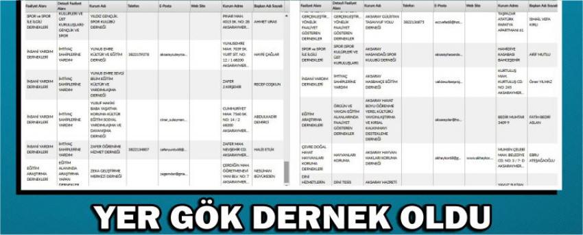 Yer Gök Dernek Oldu